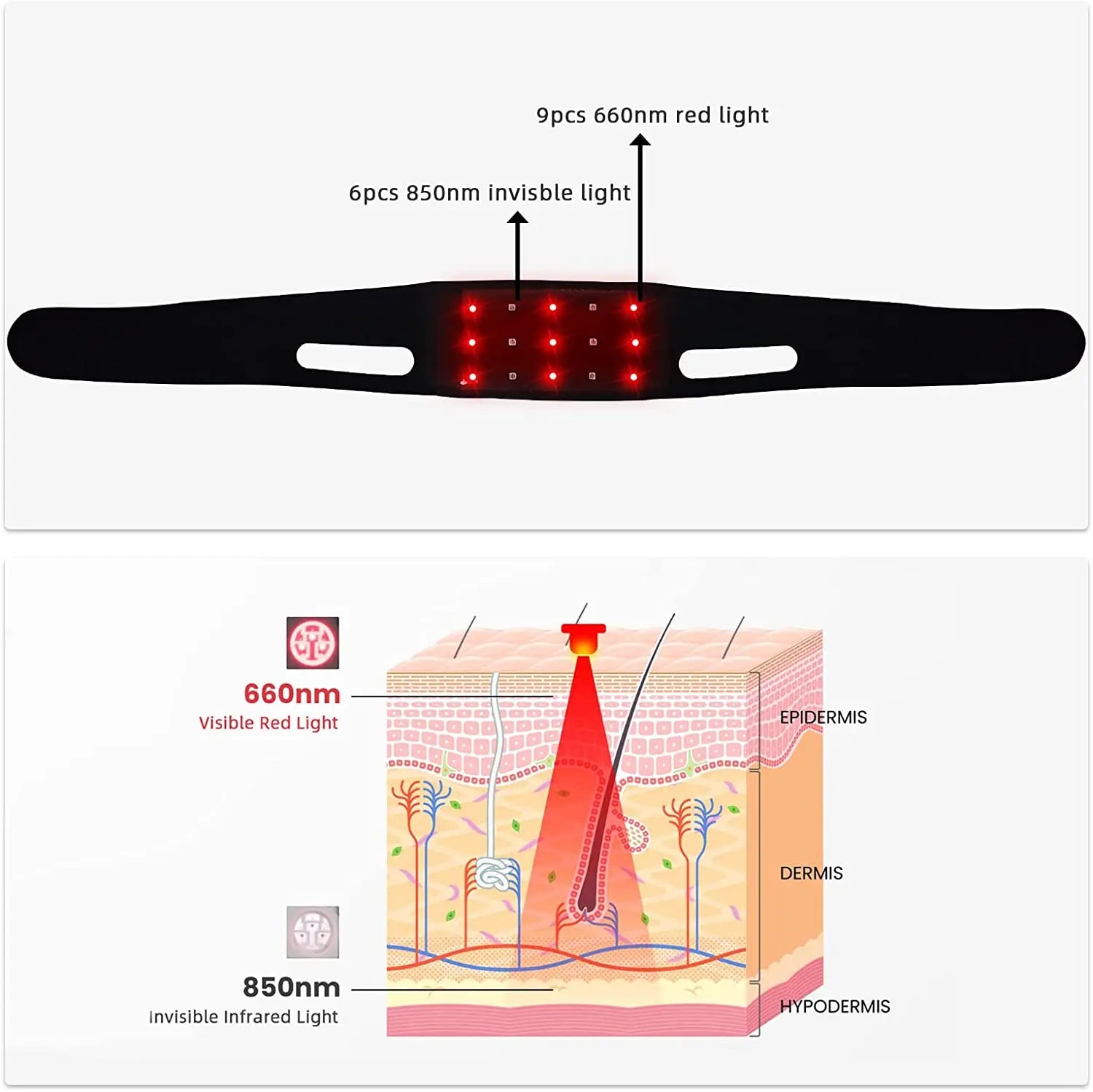 Red Light Therapy chin and neck belt for skin tightening, pain relief, and thyroid wellness